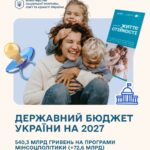 Кабінет Міністрів України подав до парламенту проєкт Державного бюджету України на 2027 рік